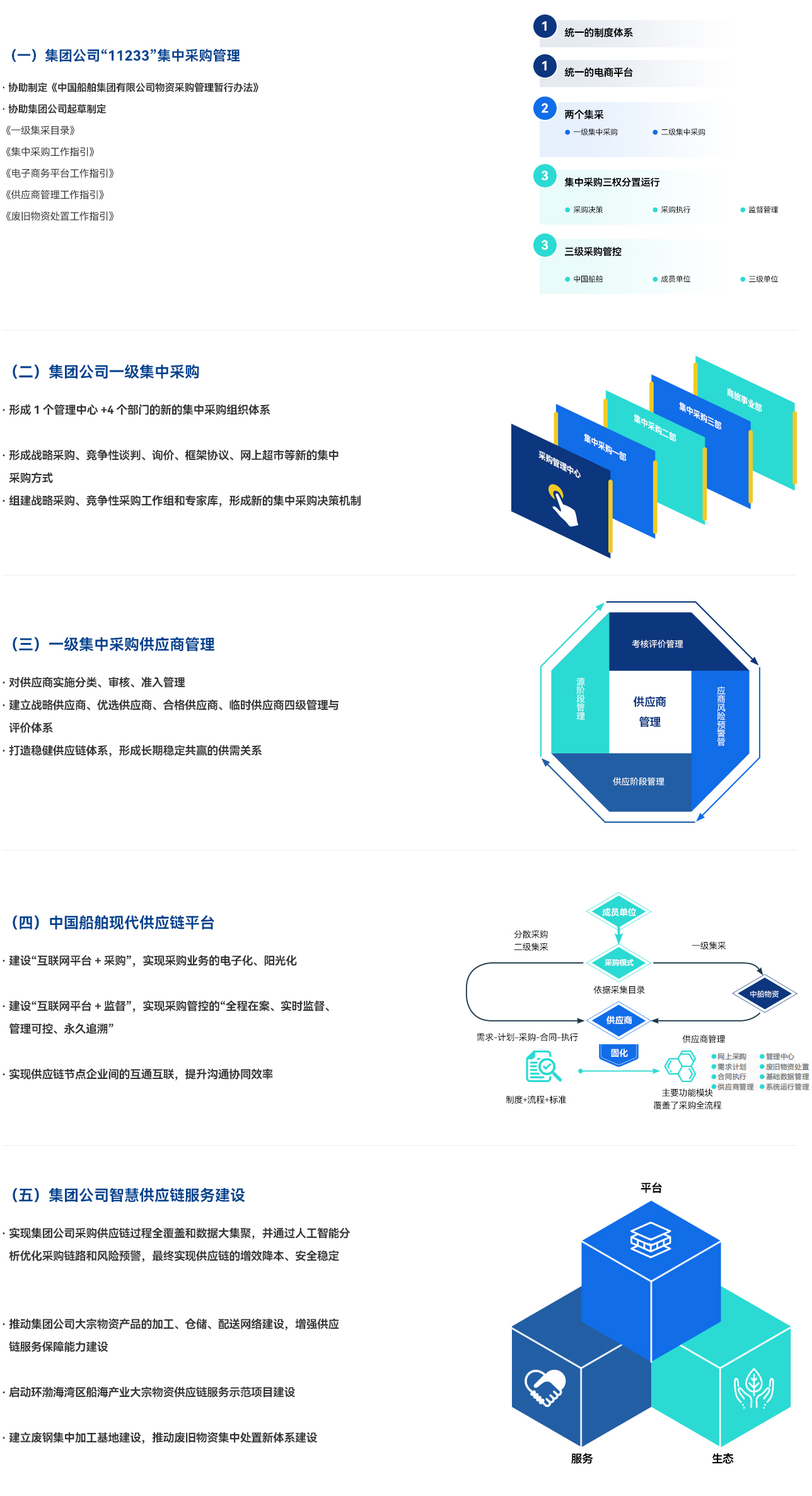 集团物资采购效劳.jpg